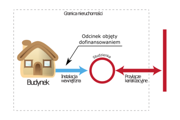 DOFINANSOWANIE Podłączeń informacja_RYC