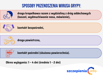 Sposoby-przenoszenia-wirusa-grypy