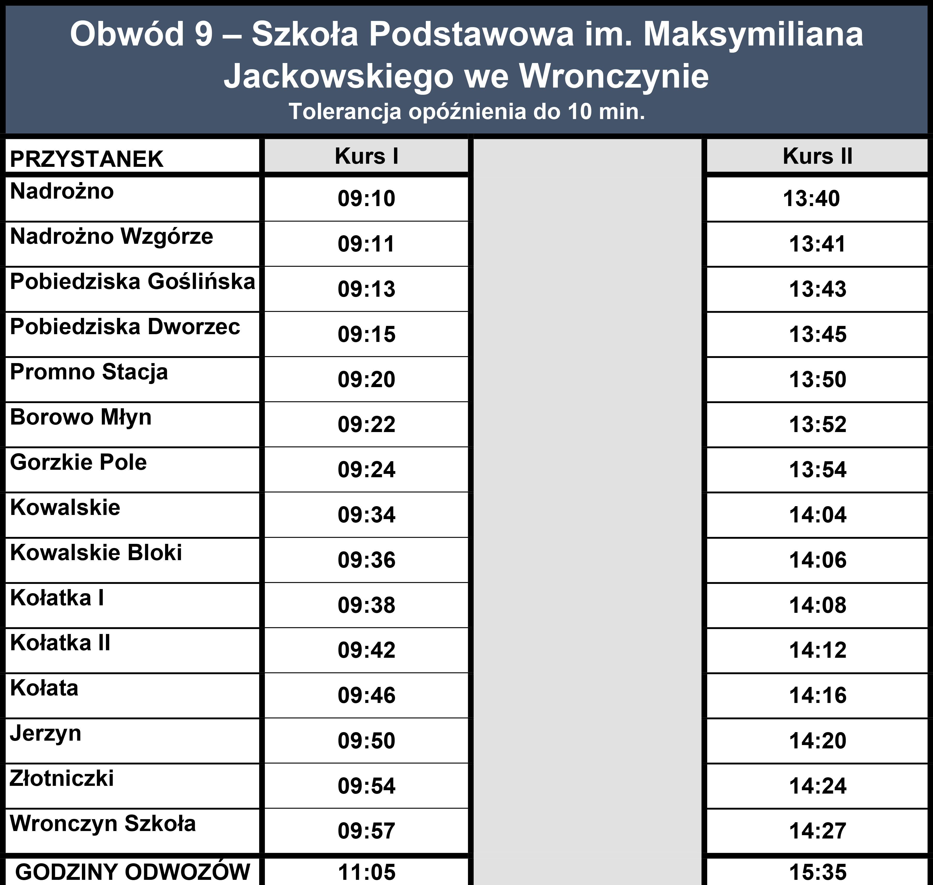 Transport 37f do Biuletynu-7