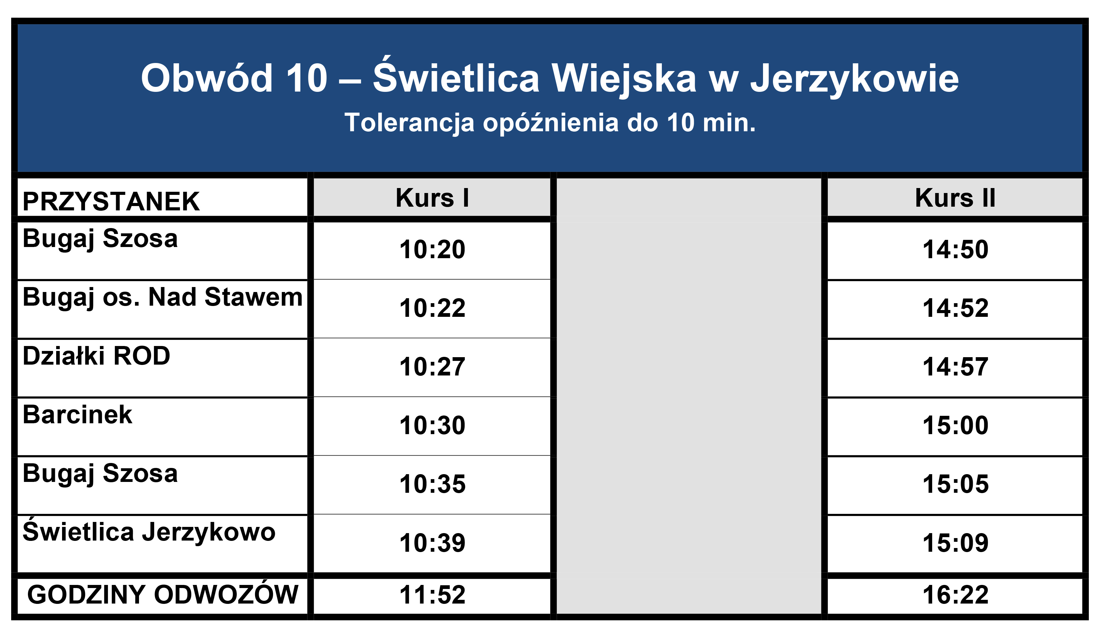 Obwód 10 – Świetlica Wiejska w Jerzykowie