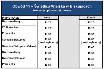Obwód 11 – Świetlica Wiejska w Biskupicach