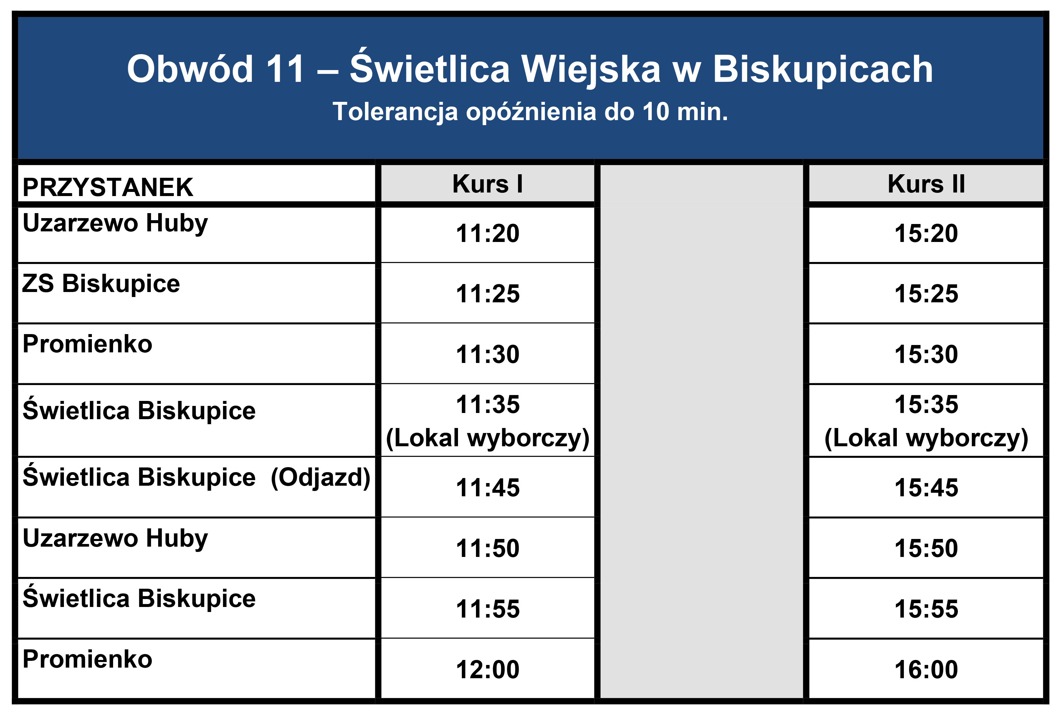 Obwód 11 – Świetlica Wiejska w Biskupicach