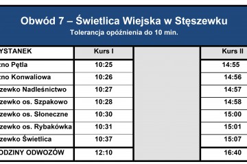 Obwód 7a – Świetlica Wiejska w Stęszewku