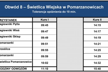 Obwód 8 – Świetlica Wiejska w Pomarzanowicach