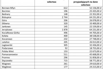 INFORMACJA na stronę - fundusz sołecki-2