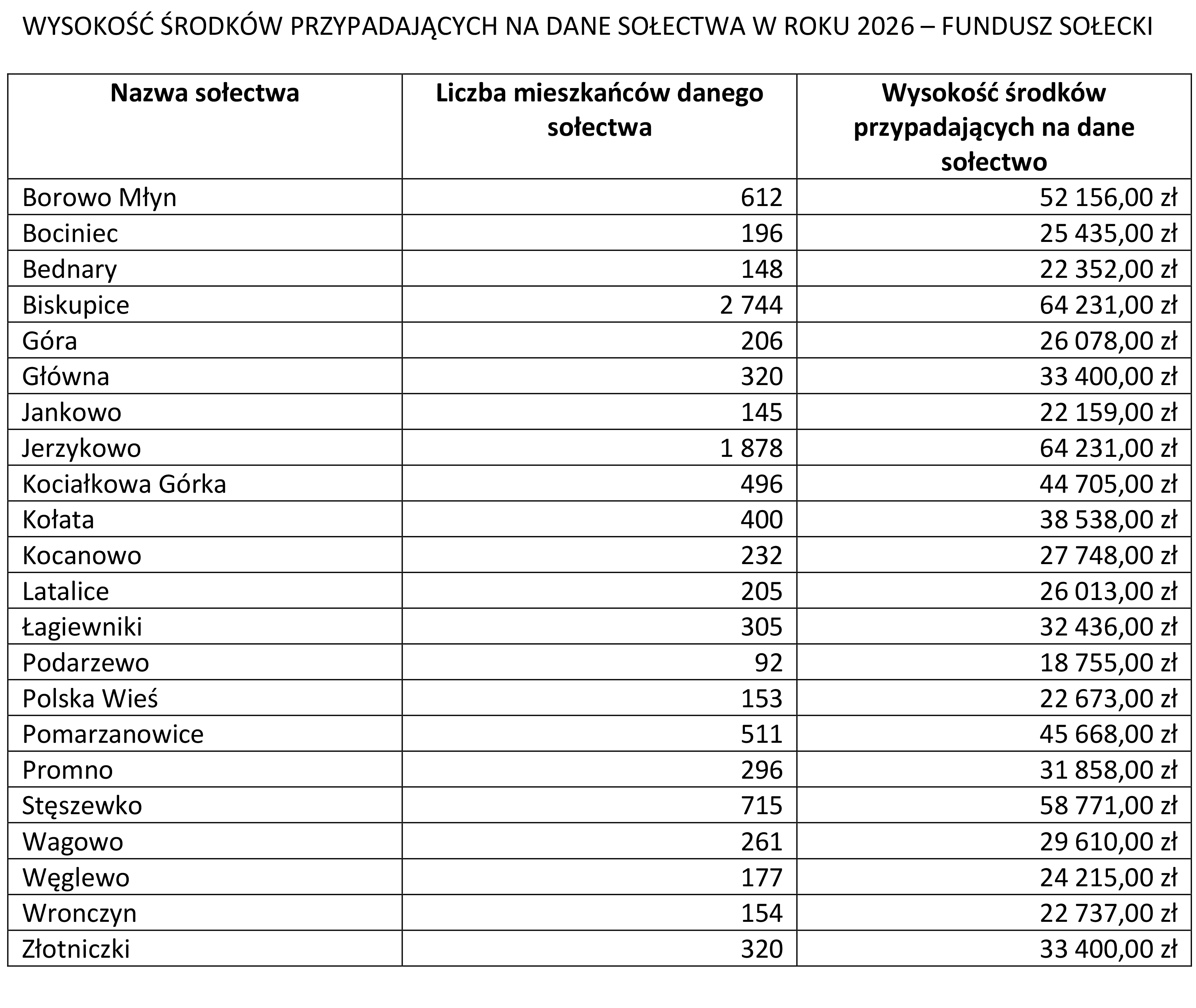 INFORMACJA na stronę - fundusz sołecki-2
