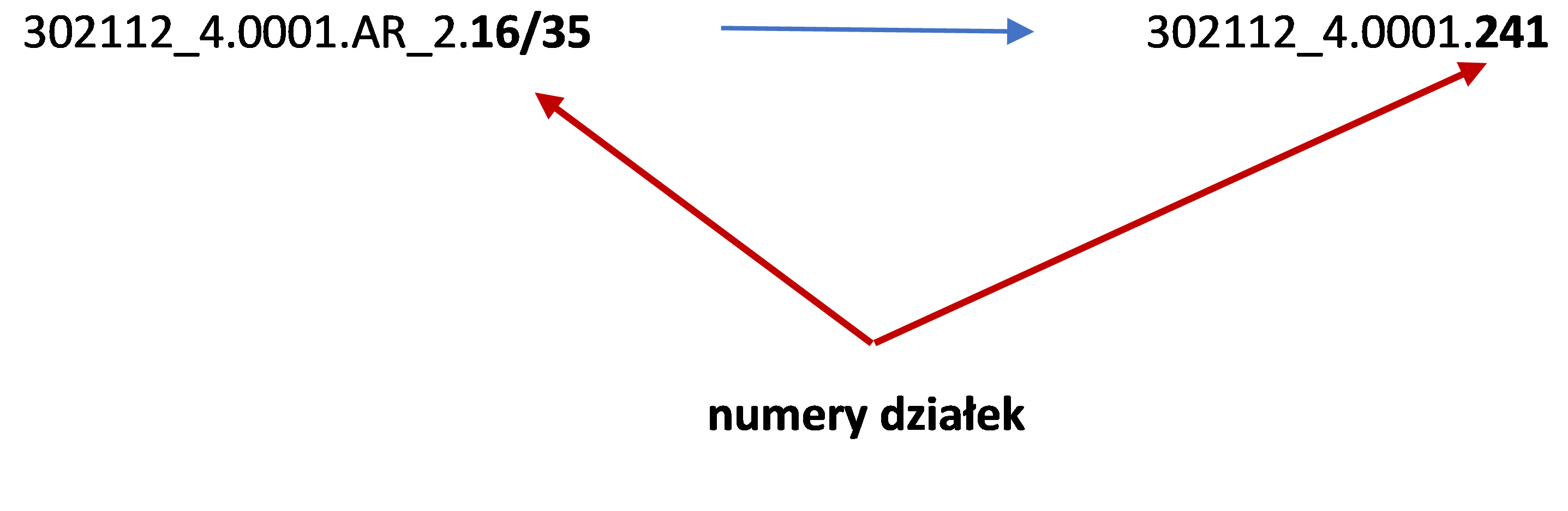 Zmiana_numeracji_dzialek ok