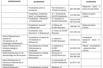 Informacja o rekrutacji uzupełniającej BIP rekrutacja